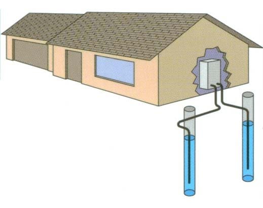 pompe-a-chaleur-eau-eau