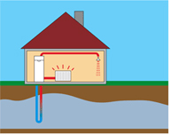 HYDROTHERMIE
