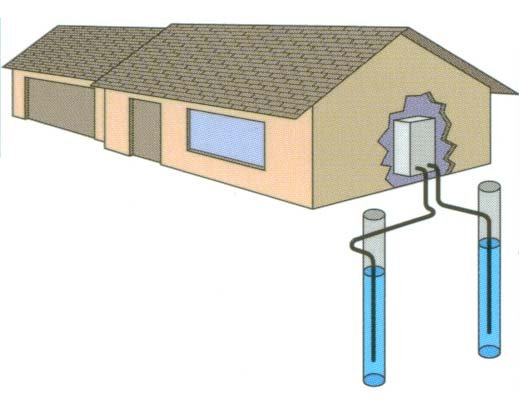 pompe-a-chaleur-eau-eau